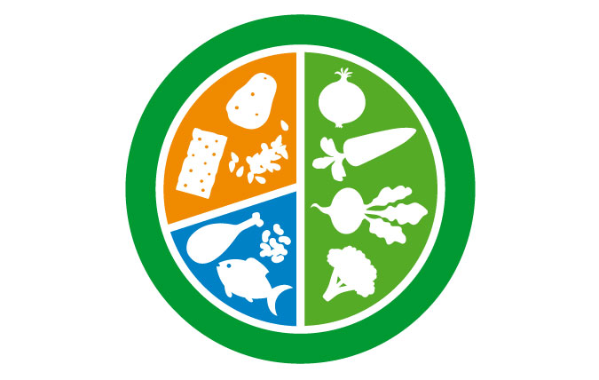 Vegetarisk tallriksmodell, rör sig lite
